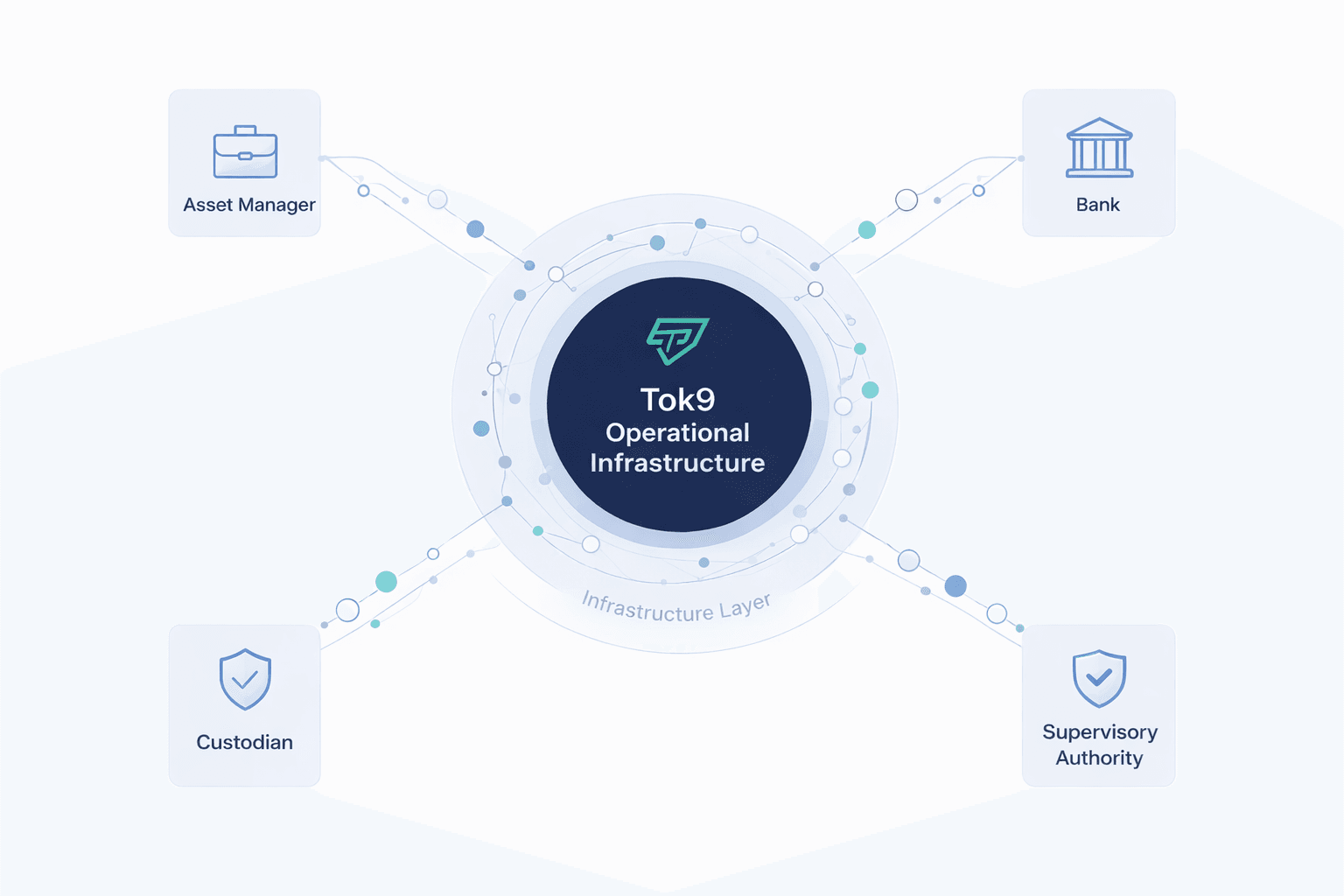 Institutional workflow