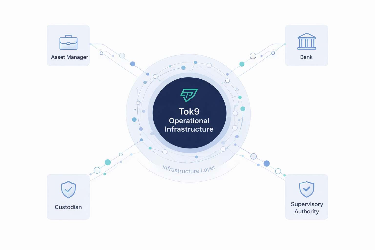 Institutional workflow